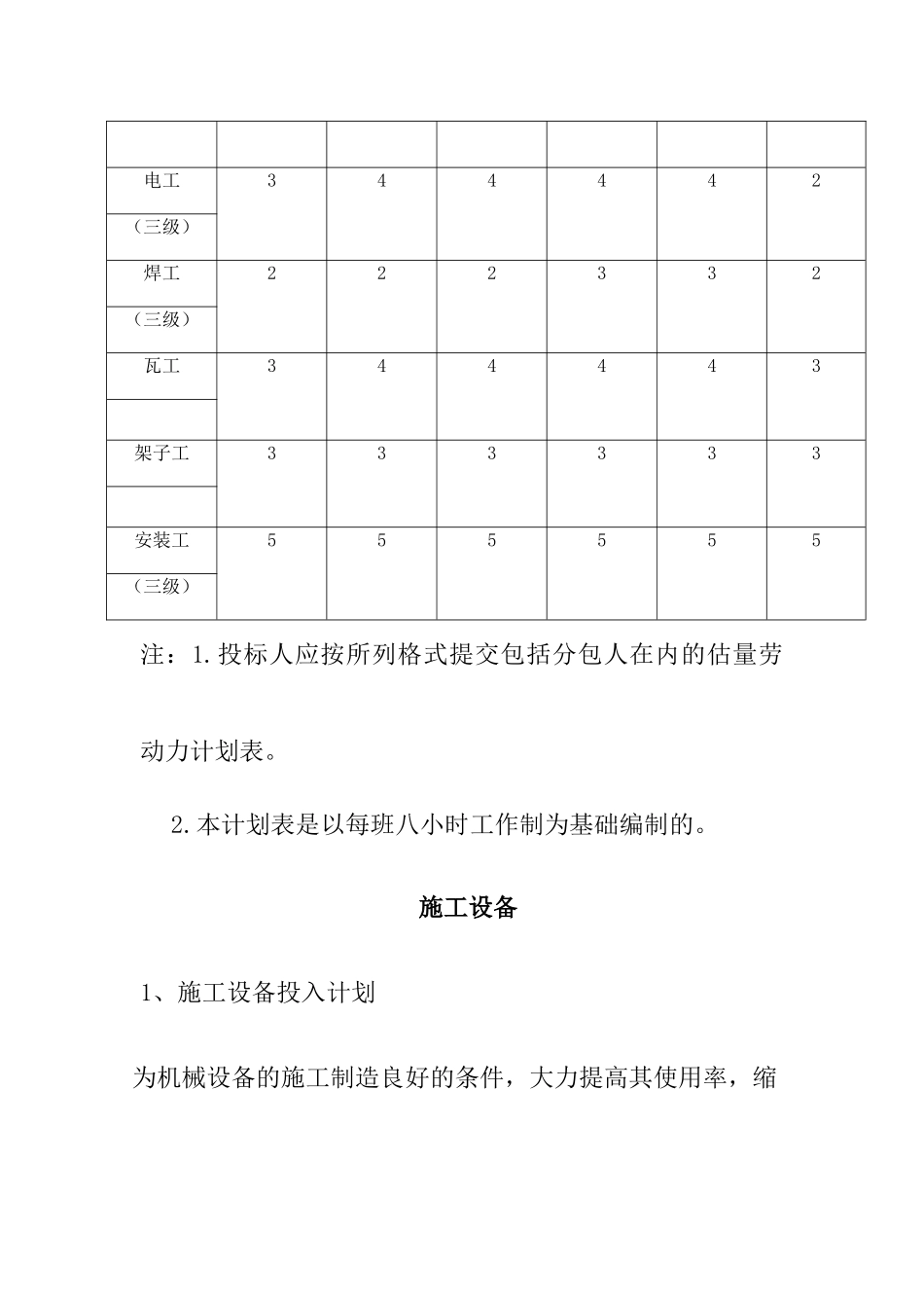 加油站双层罐改造项目劳动力计划施工设备及试验和检测仪器设备_第2页