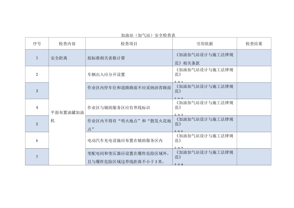 加油站安全检查表_第1页