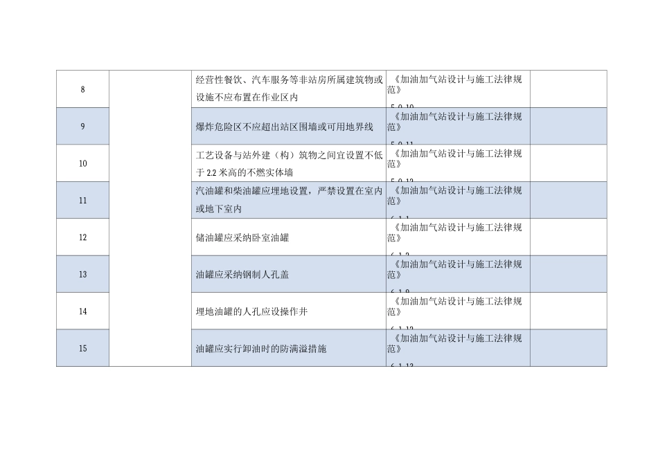 加油站安全检查表_第2页