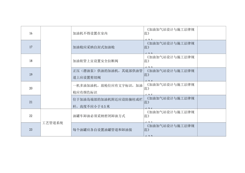 加油站安全检查表_第3页