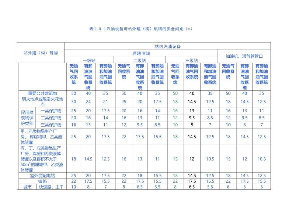 加油站安全距离参考_第2页