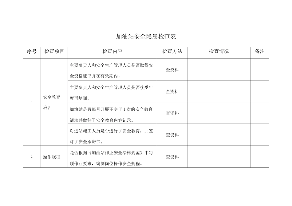 加油站安全隐患检查表_第1页