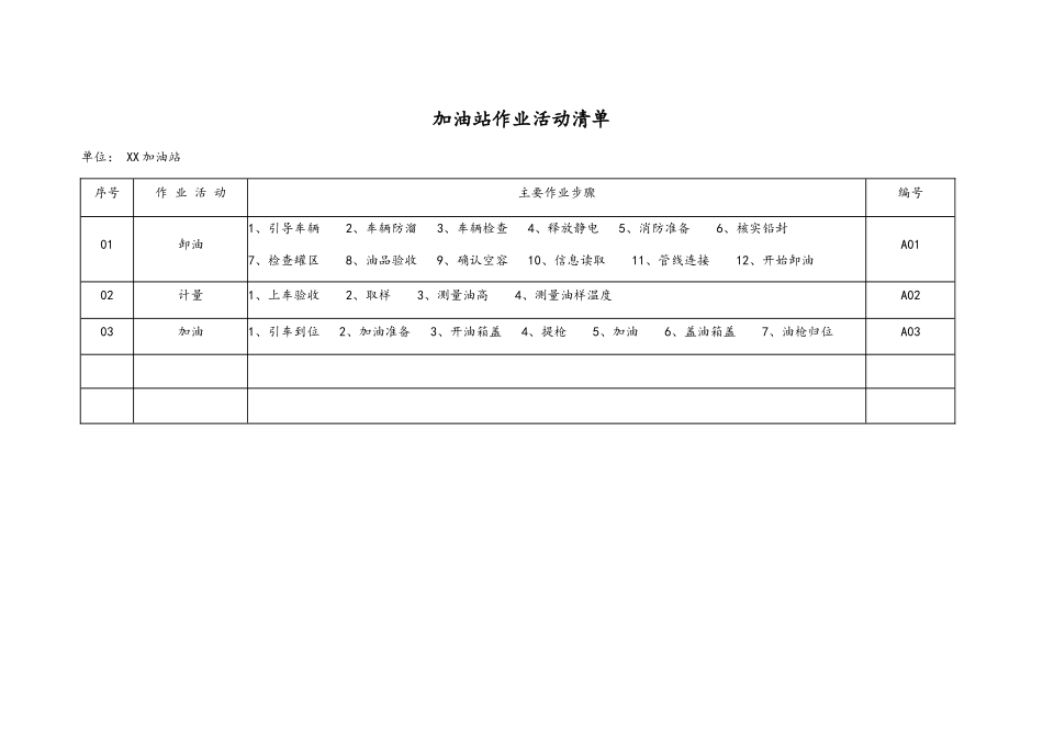 加油站安全风险分析及管控措施_第1页