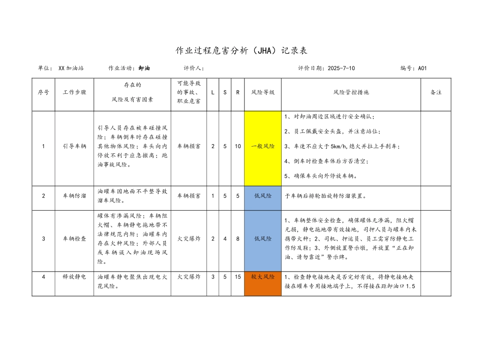 加油站安全风险分析及管控措施_第2页