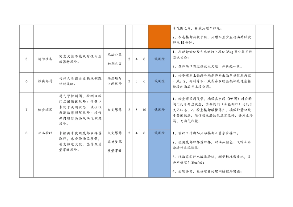 加油站安全风险分析及管控措施_第3页