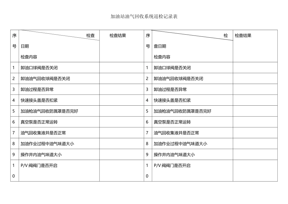 加油站油气回收系统日常巡检记录表_第2页