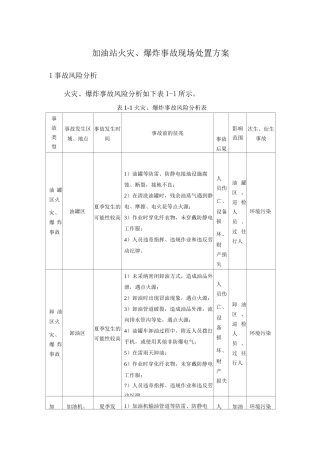 加油站火灾、爆炸事故现场处置方案