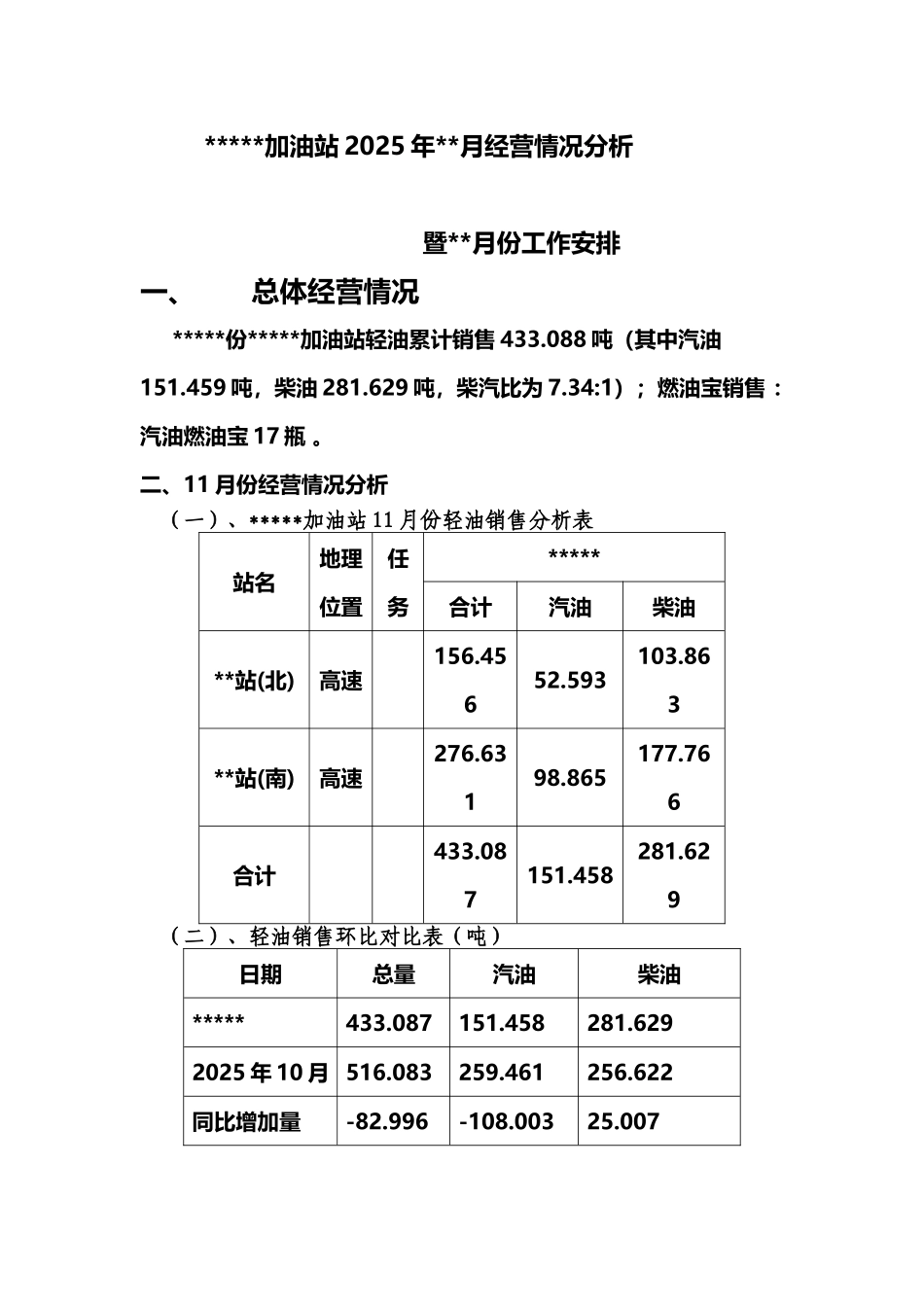 加油站经营分析_第2页