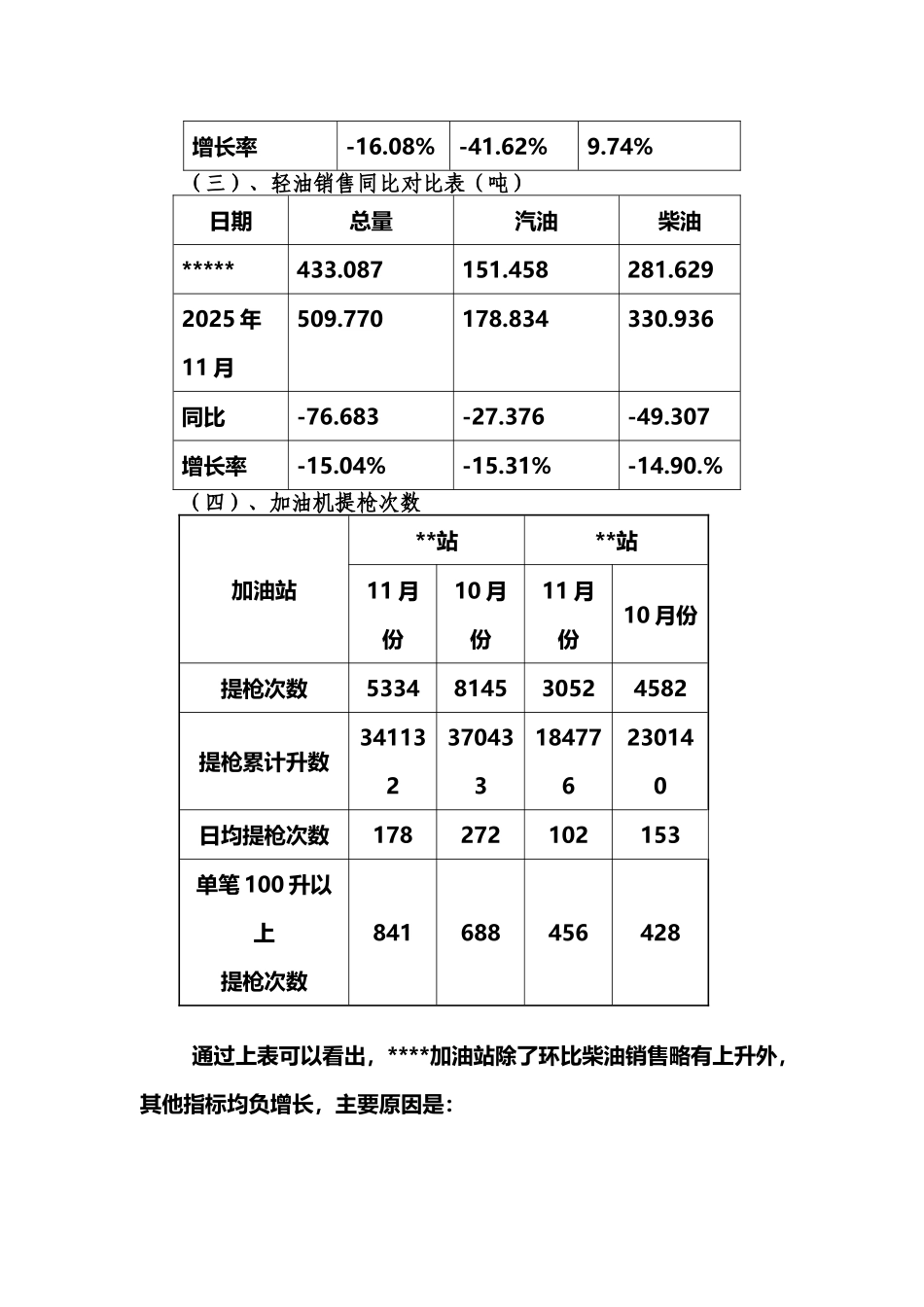 加油站经营分析_第3页