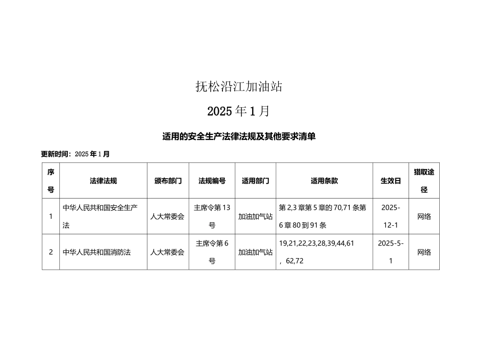 加油站适用的安全法律法规、_第3页