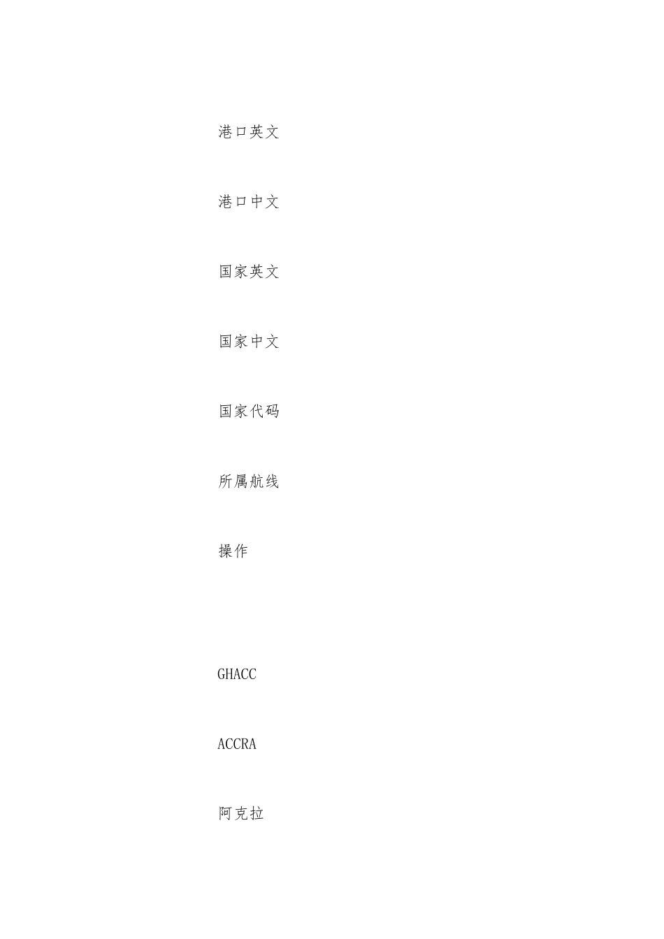 加纳主要港口有哪些？_第2页