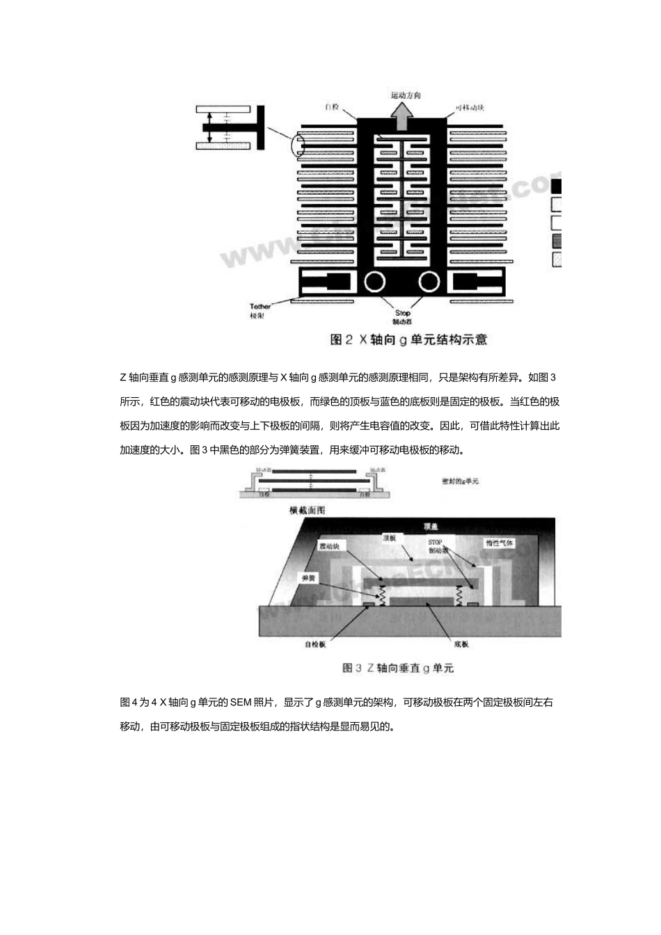 加速传感器工作原理及架构_第3页