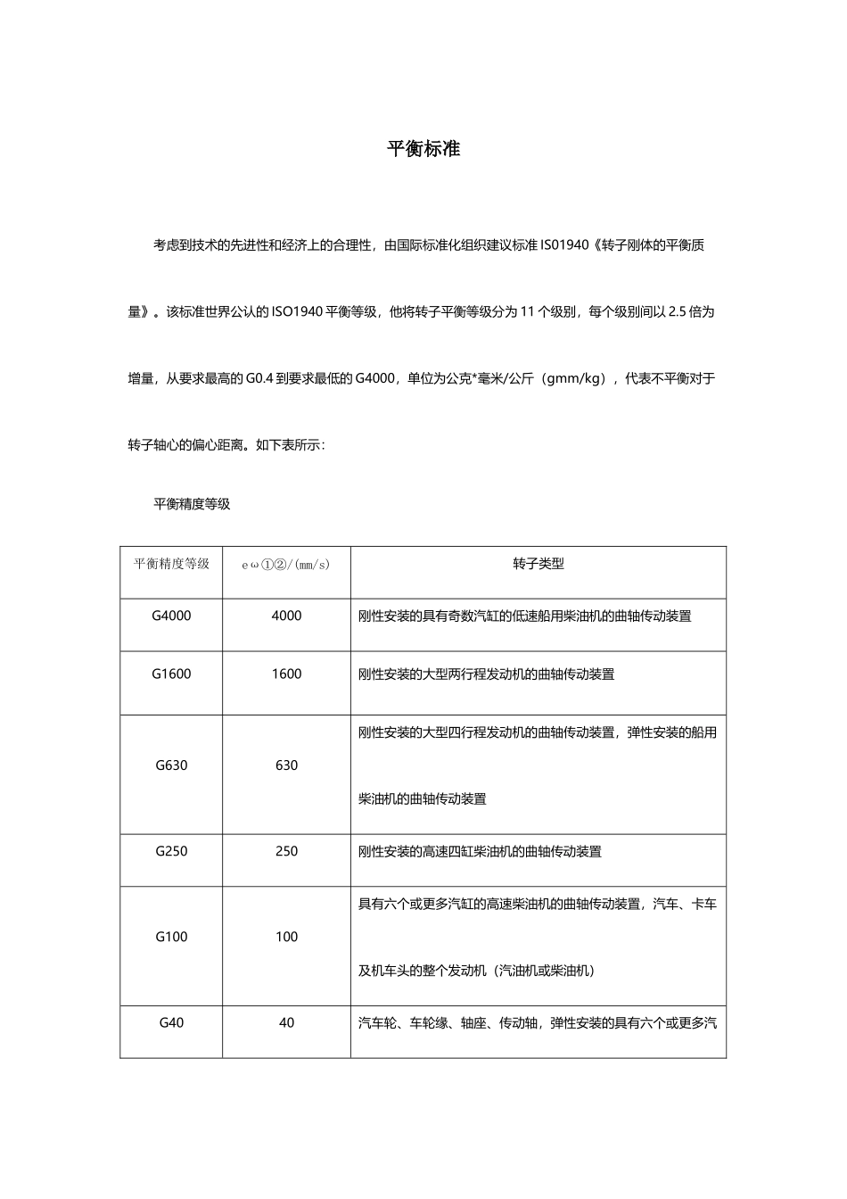 动平衡精度等级_第2页