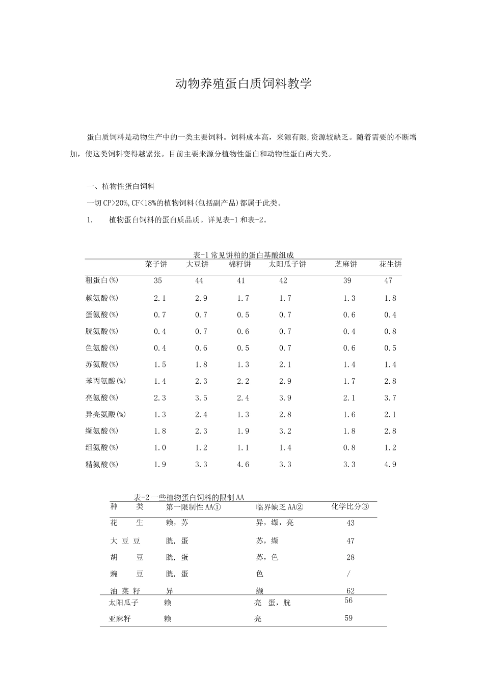 动物养殖蛋白质饲料教学_第1页