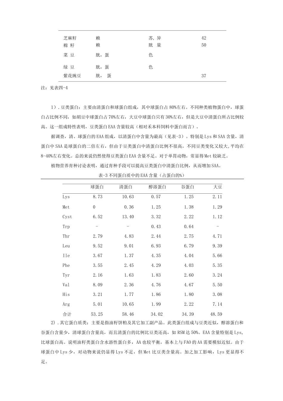 动物养殖蛋白质饲料教学_第2页