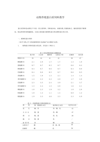 动物养殖蛋白质饲料教学