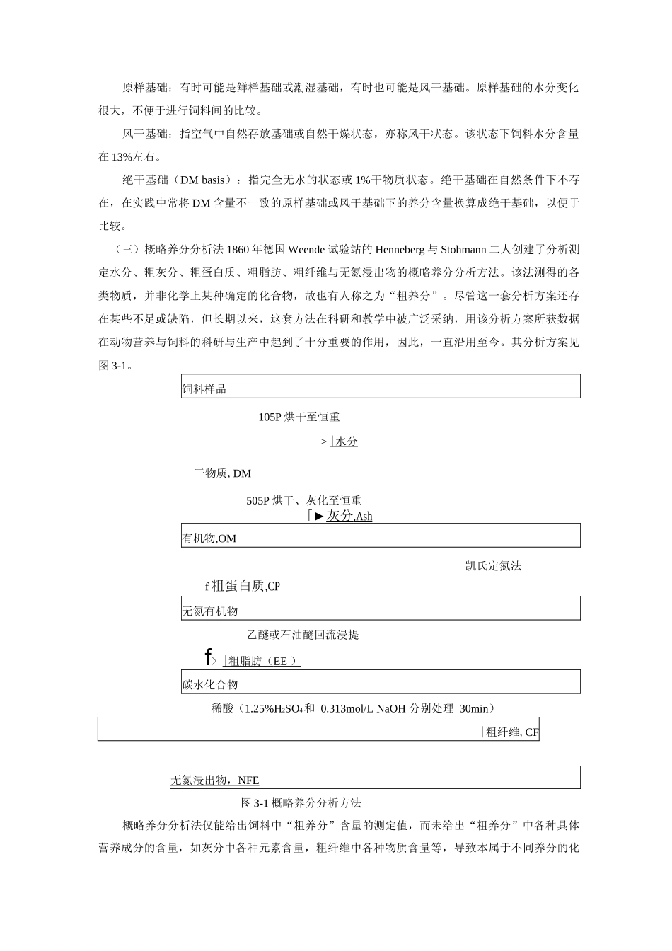 动物养殖饲料营养价值评定_第2页