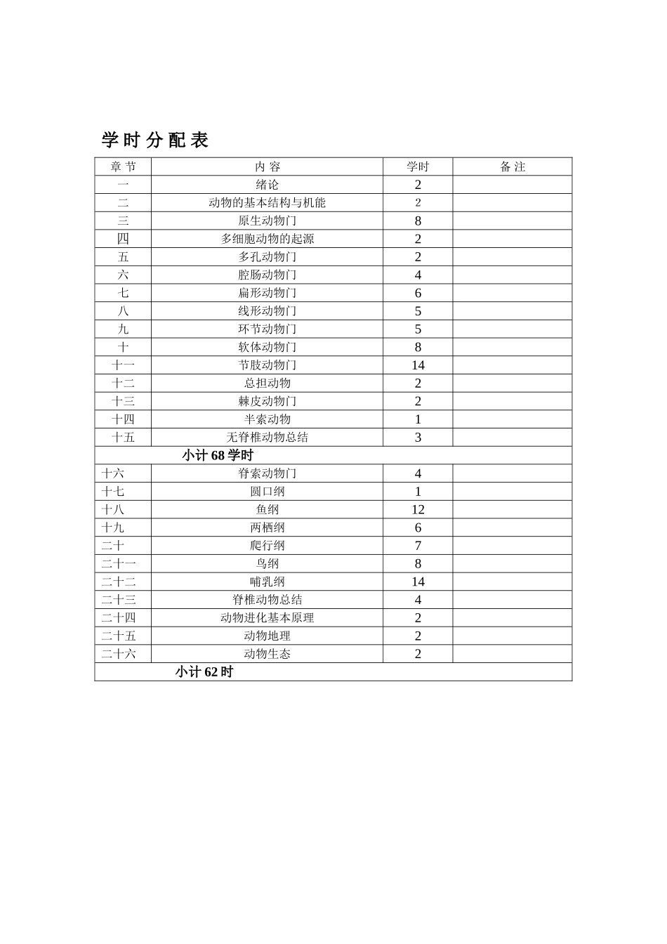 动物学教学大纲_第3页