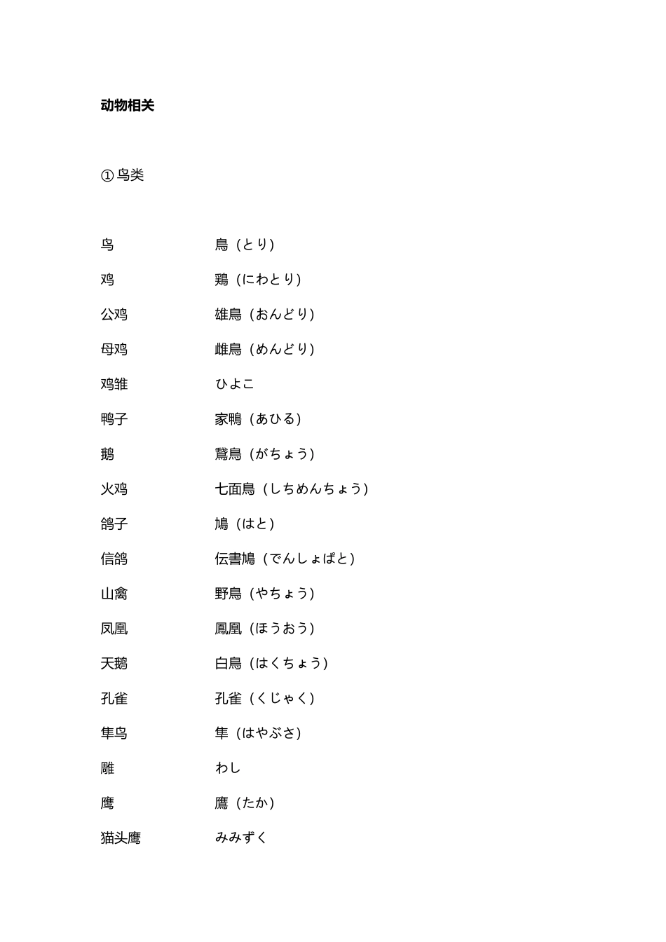 动物相关日语词汇_第2页