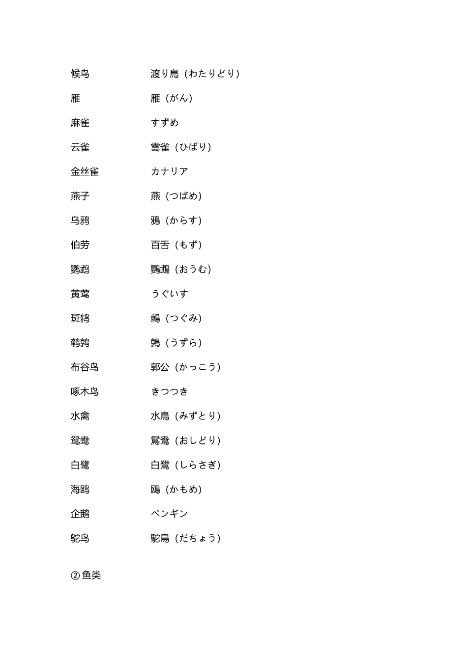 动物相关日语词汇_第3页