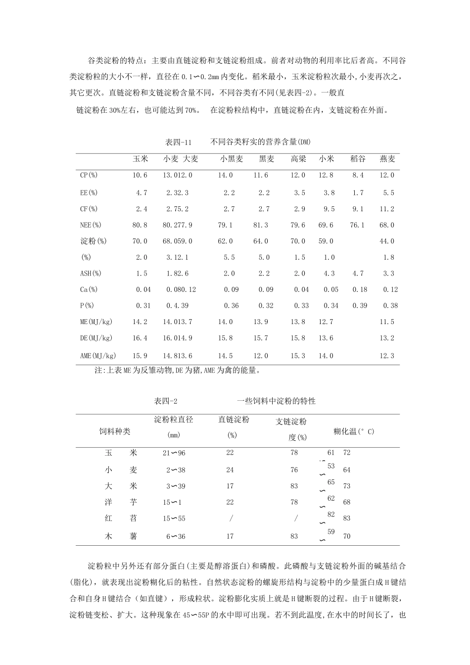 动物能量饲料教学资料_第2页