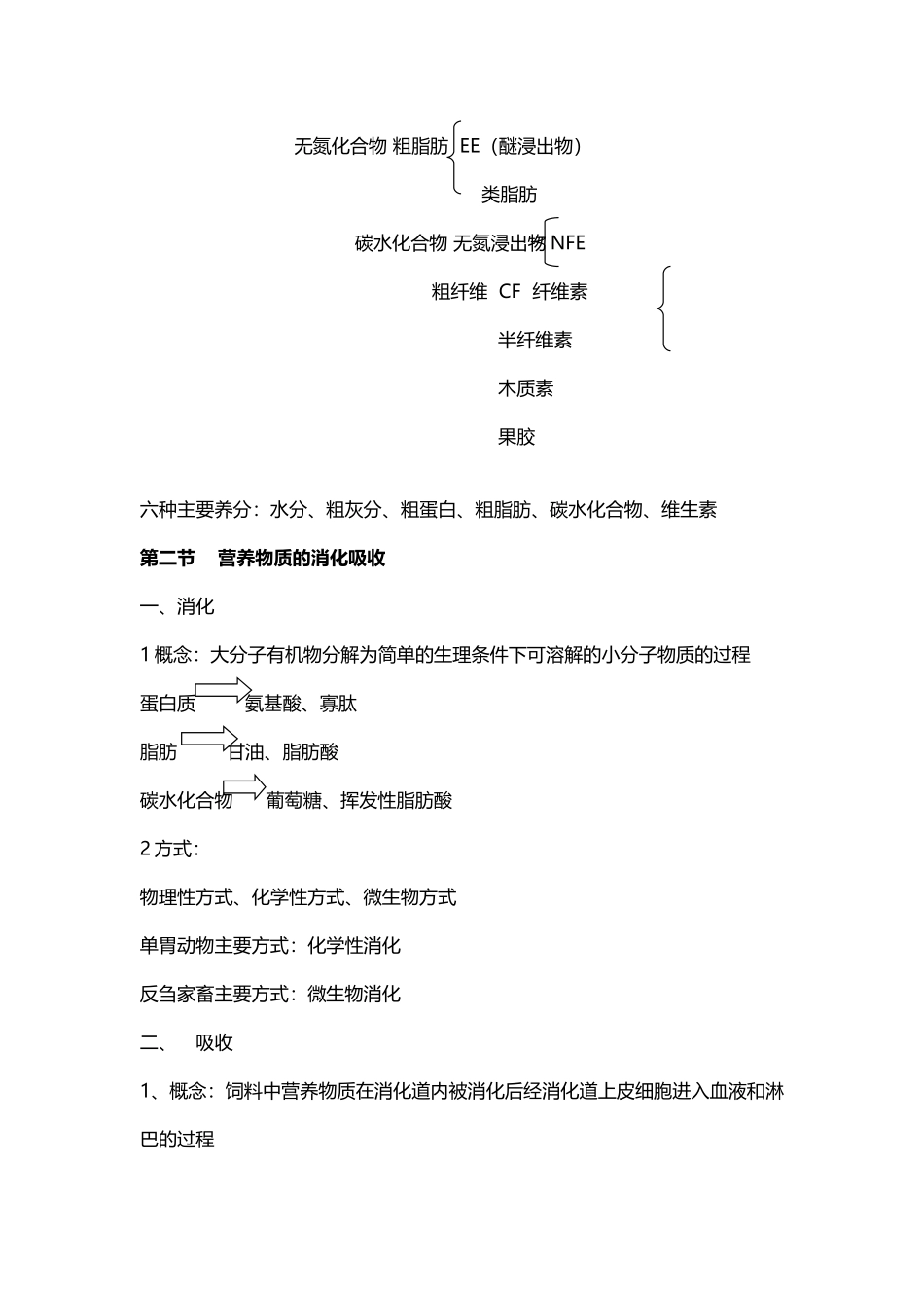 动物营养与饲料加工_第3页