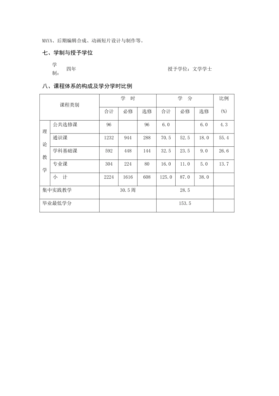 动画专业人才培养方案_第2页