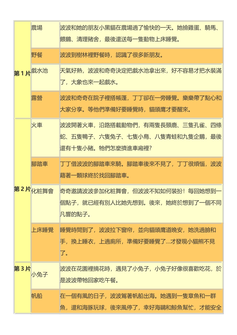 动画片Maisy英文和部份中文_第2页
