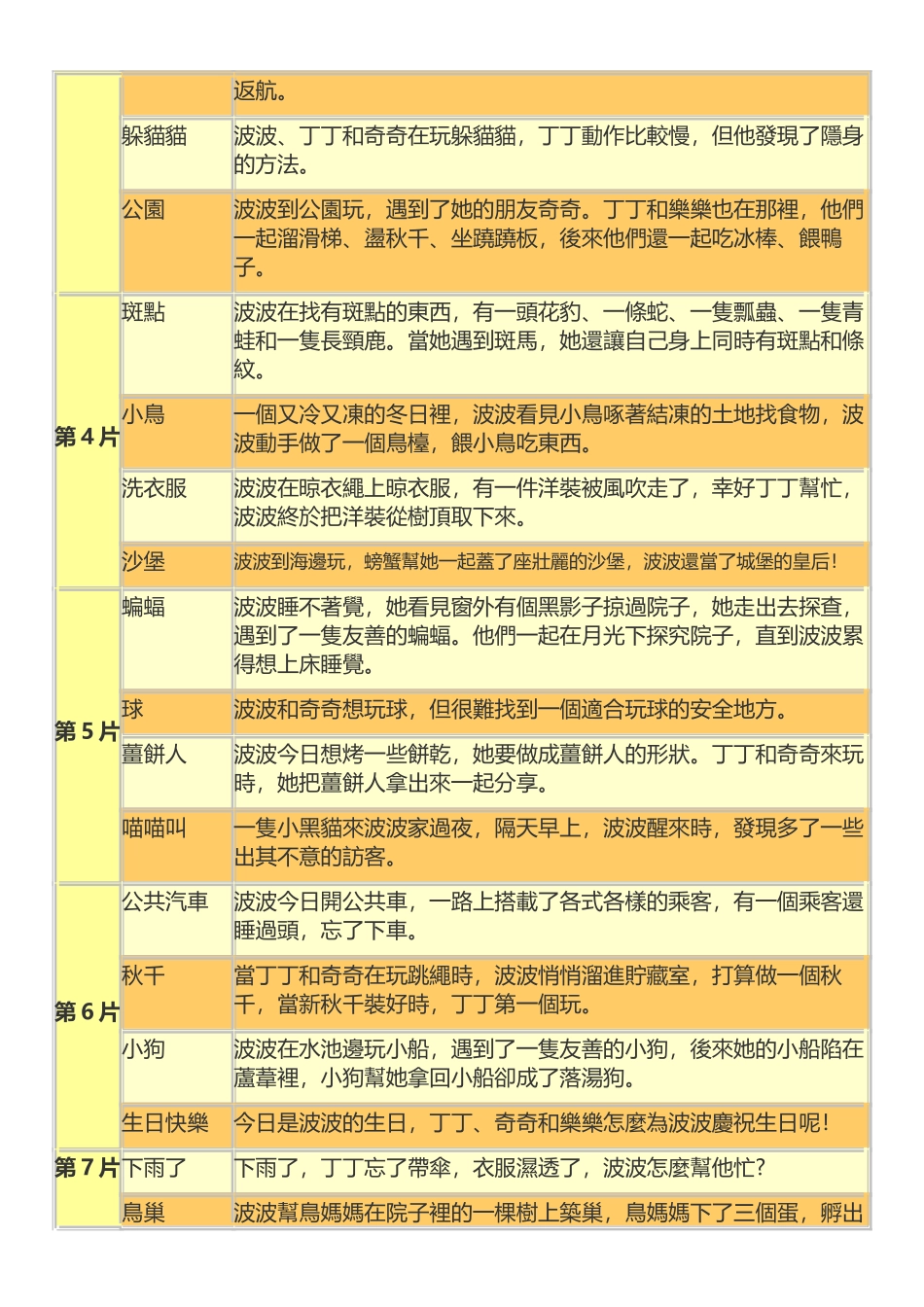 动画片Maisy英文和部份中文_第3页
