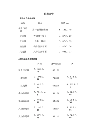 动脉流速正常值