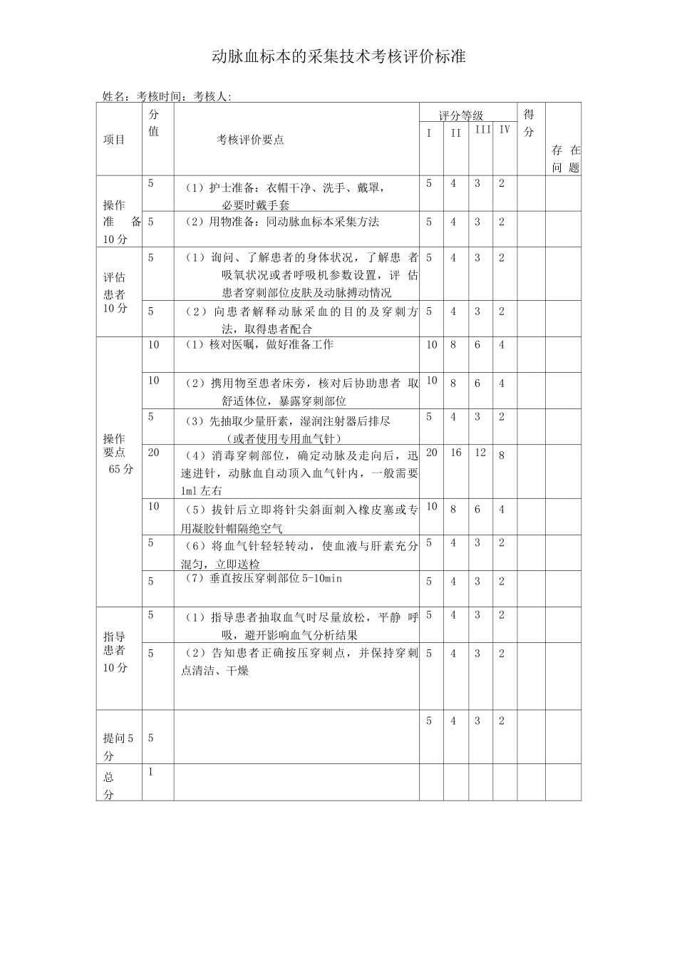 动脉采血操作考核标准_第1页