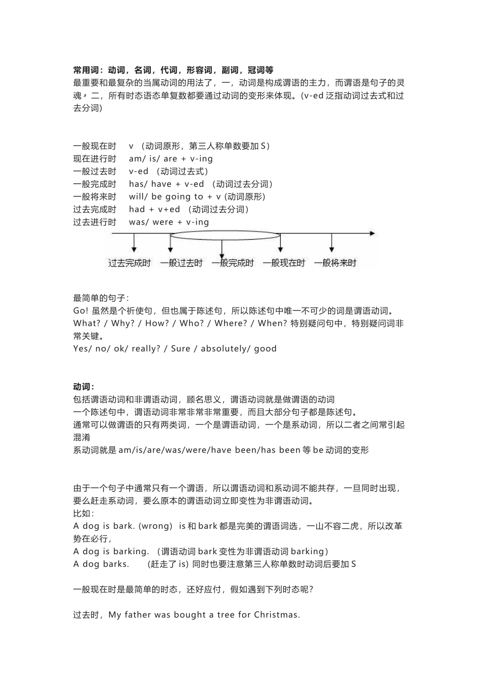 动词-名词-代词-形容词-副词-冠词_第2页