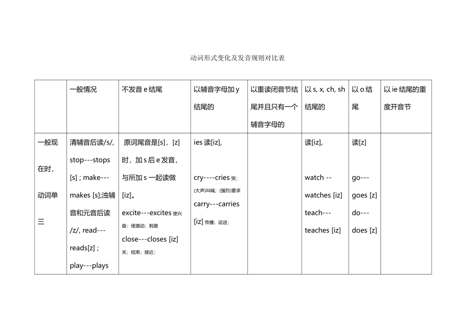 动词形式变化规则对照表_第2页