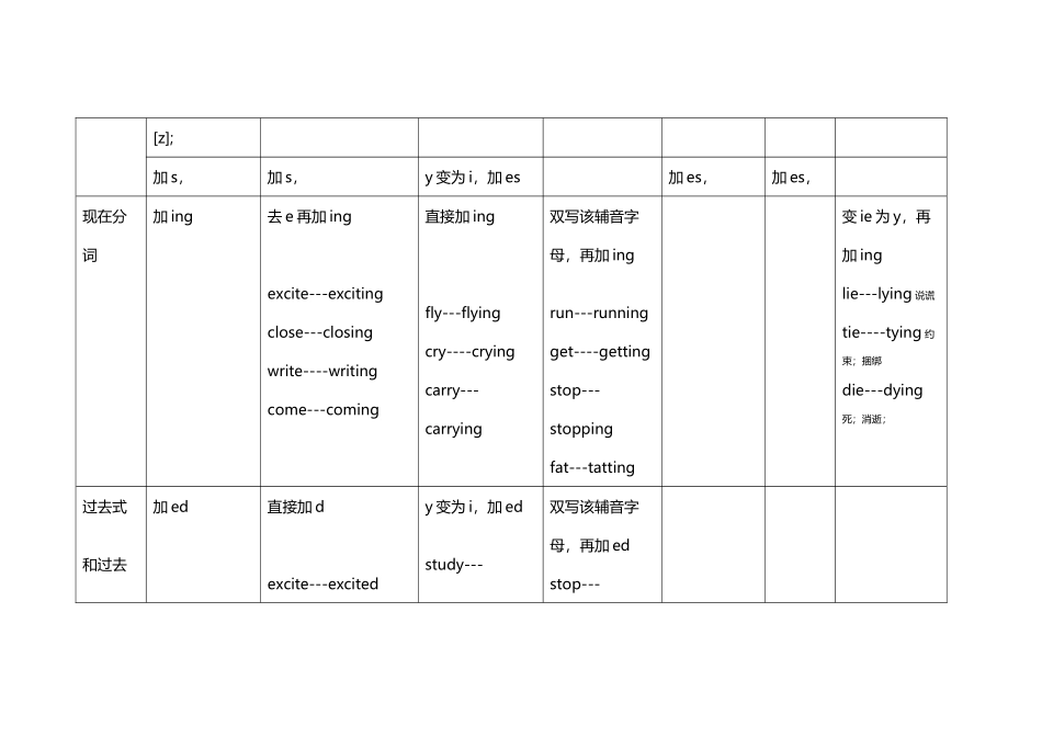 动词形式变化规则对照表_第3页