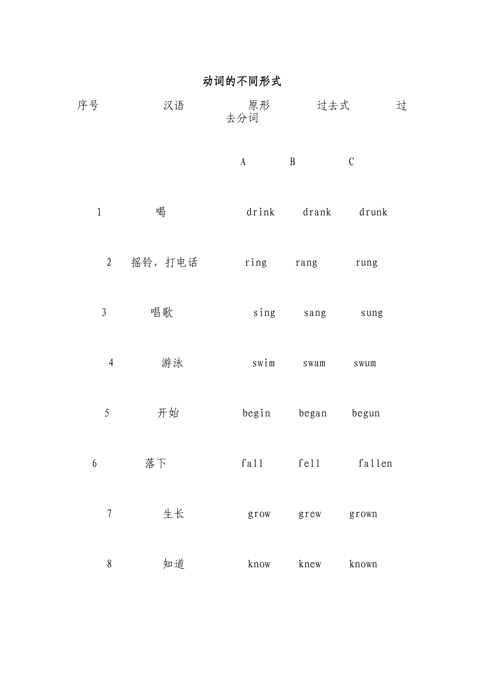 动词的不同形式_第2页