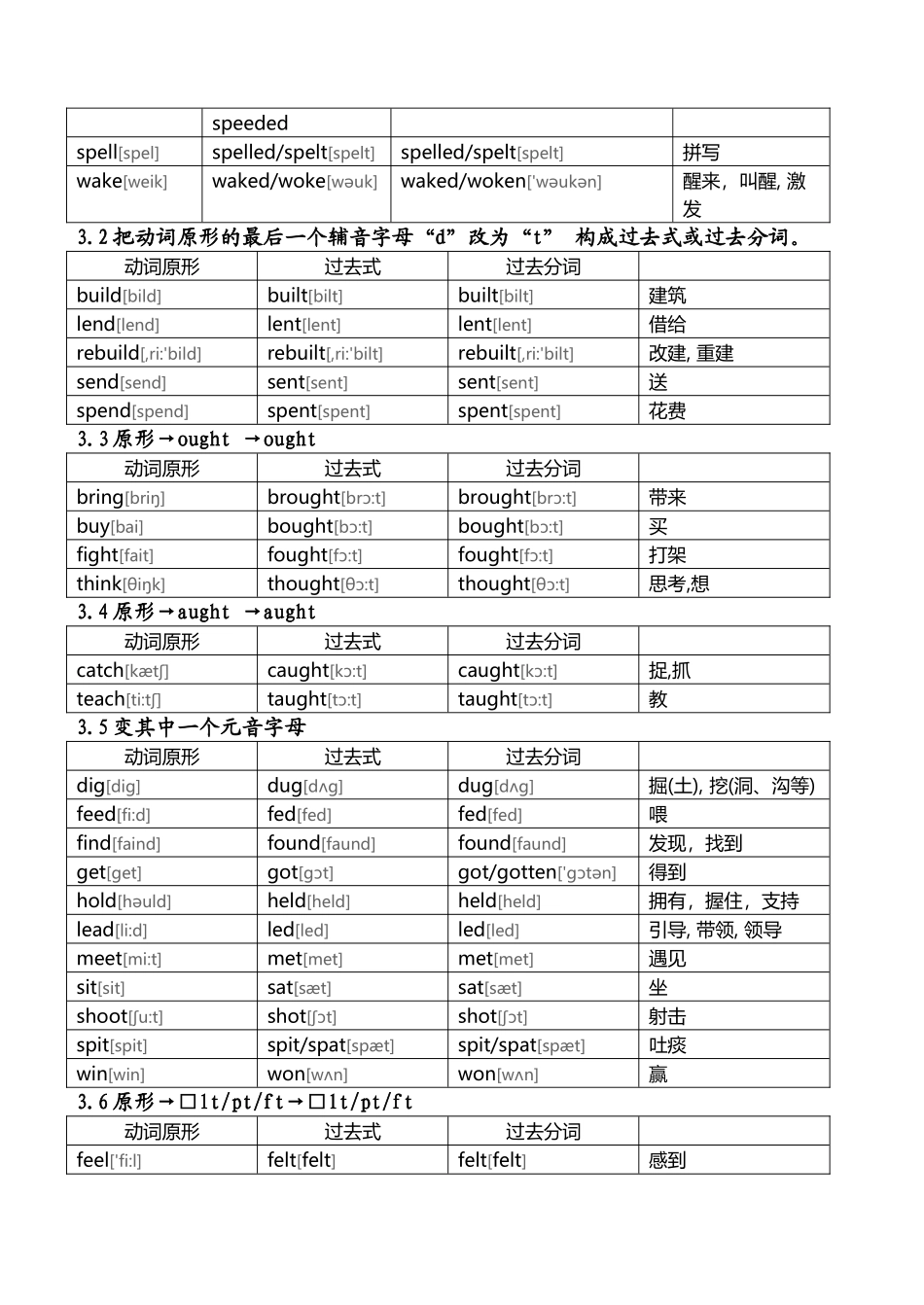动词过去式与过去分词的不规则变化_第3页