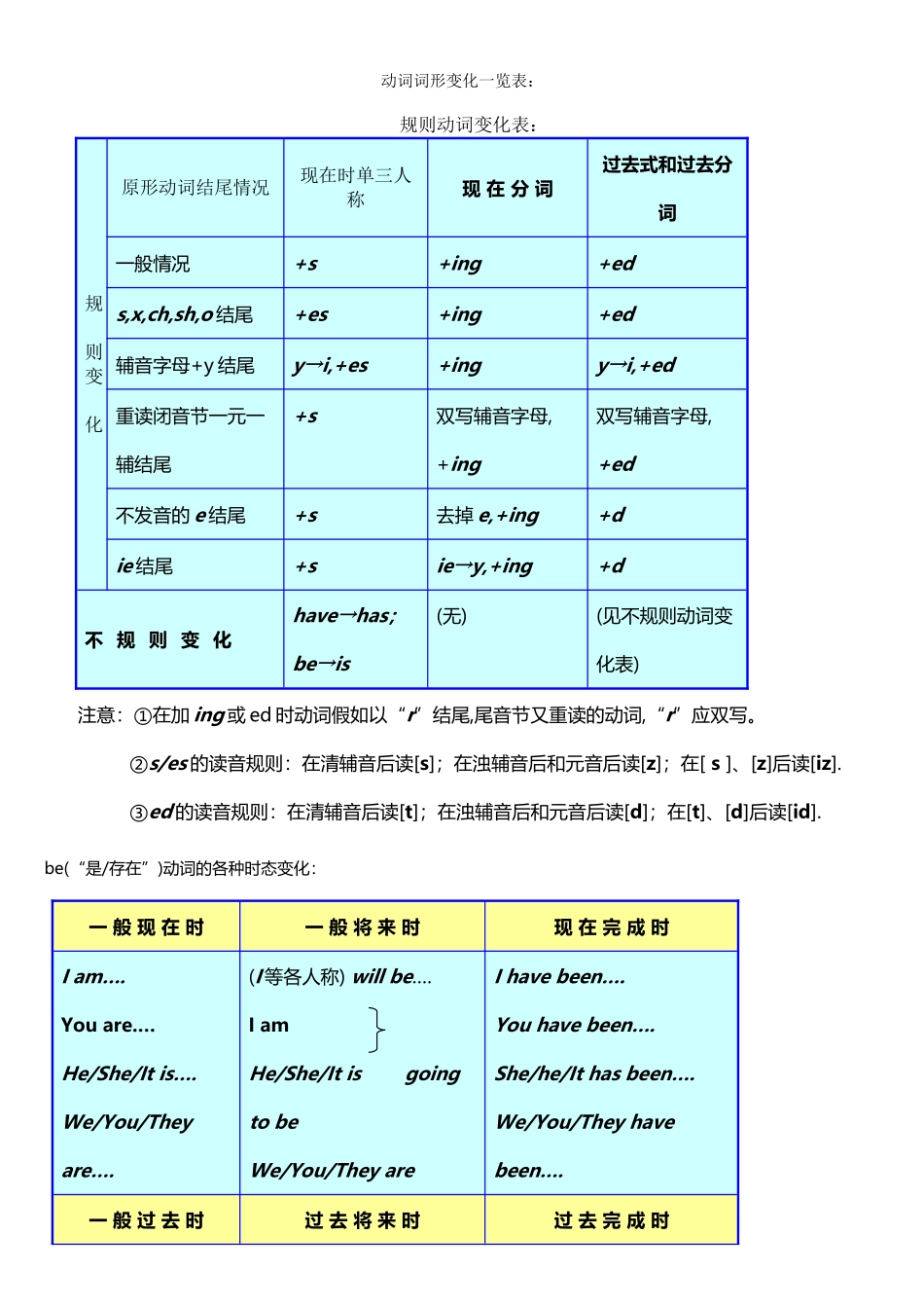 动词过去式-过去分词变化一览表_第2页