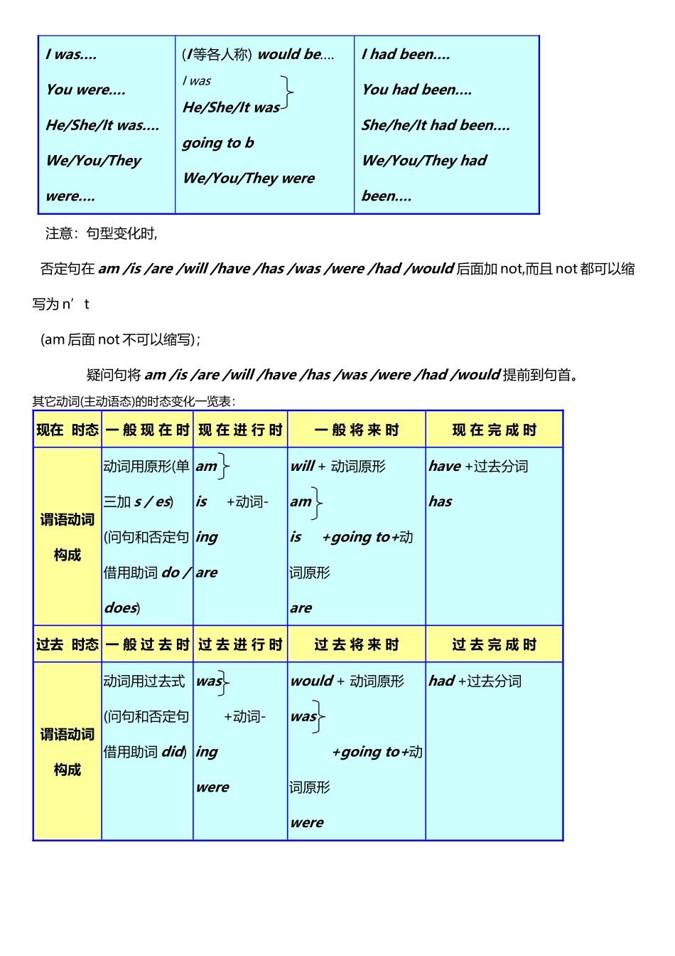 动词过去式-过去分词变化一览表_第3页
