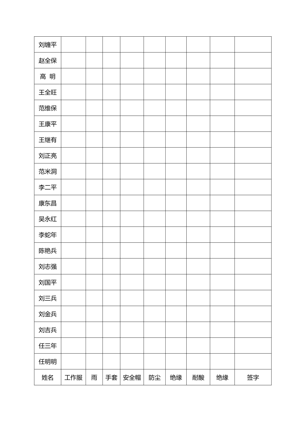劳保用品发放表_第3页