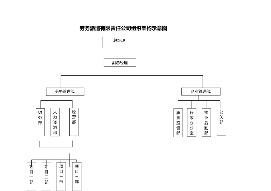 劳务公司组织机构示意图_第2页