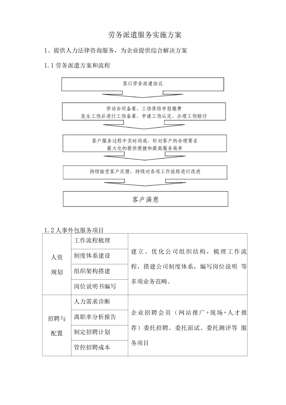 劳务派遣服务实施方案_第1页