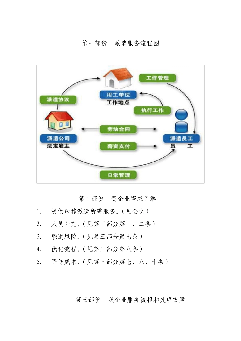 劳务派遣服务方案_第3页