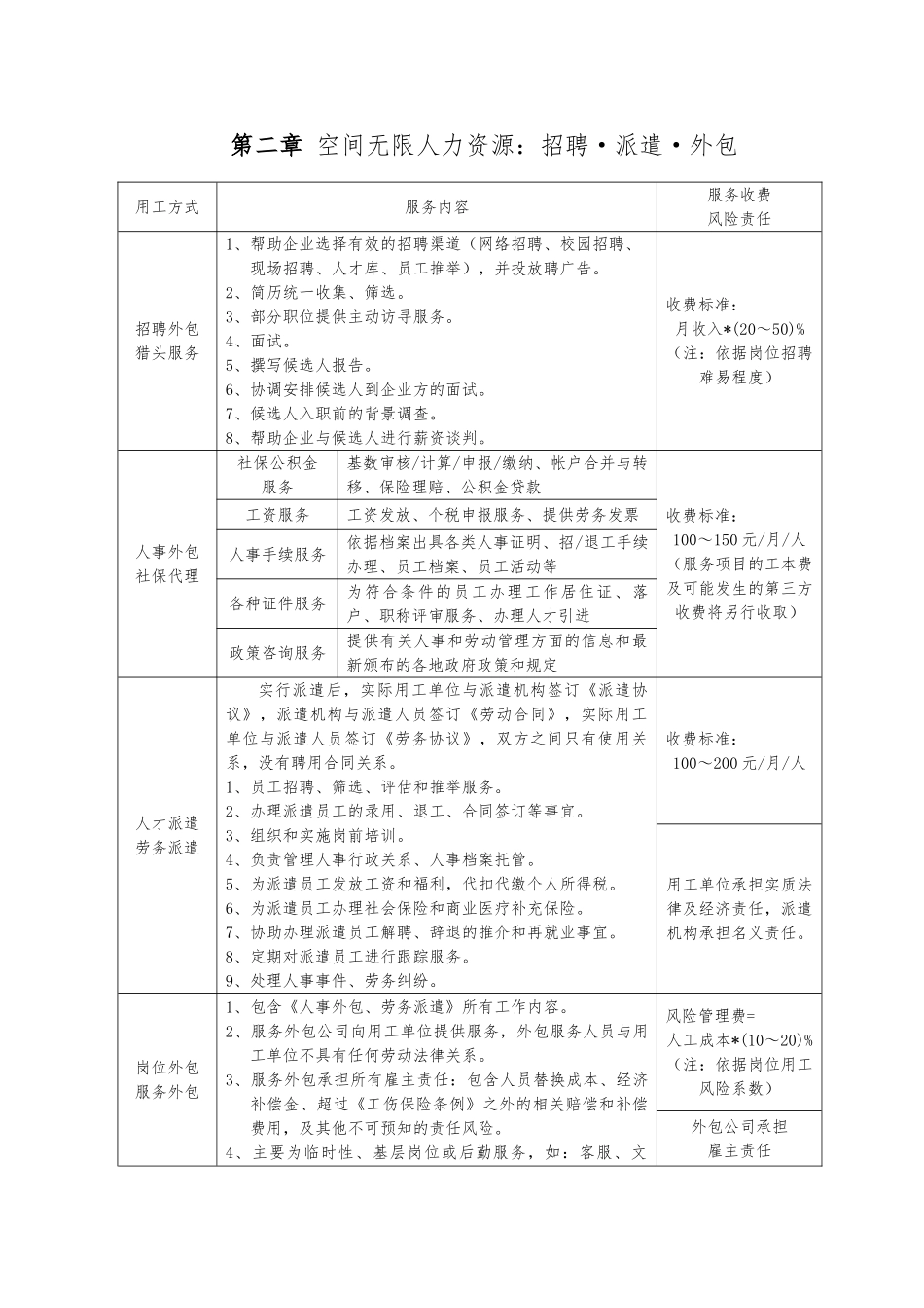 劳务派遣方案_第2页