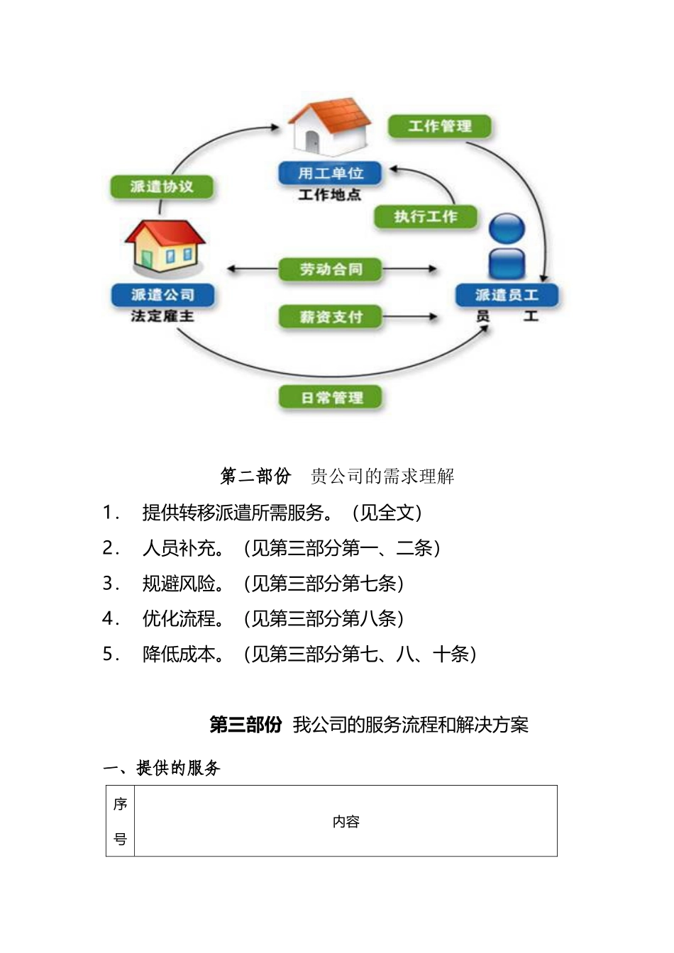 劳务派遣服务方案及服务流程_第3页