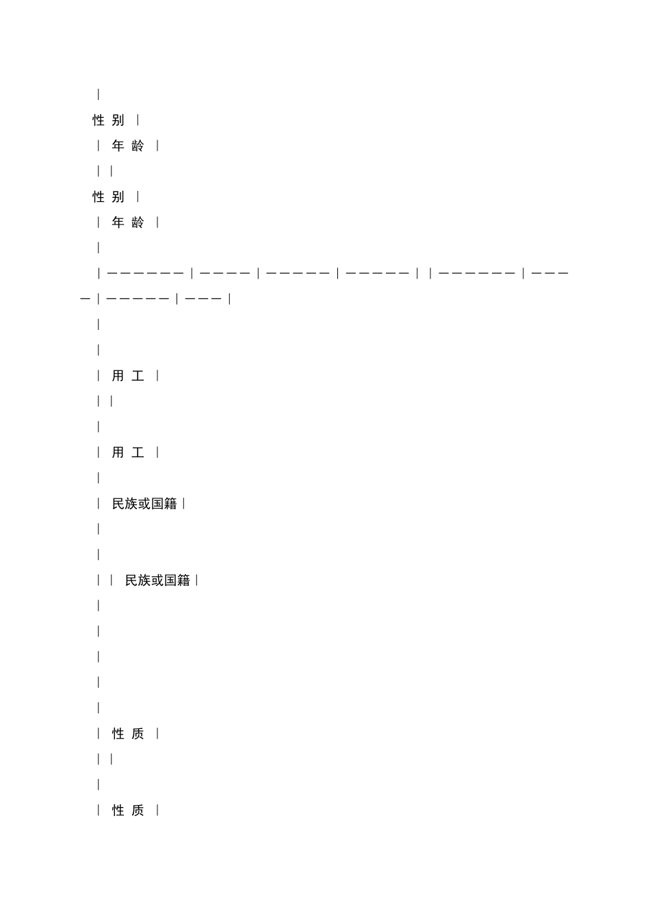 劳动争议仲裁申诉书_第3页