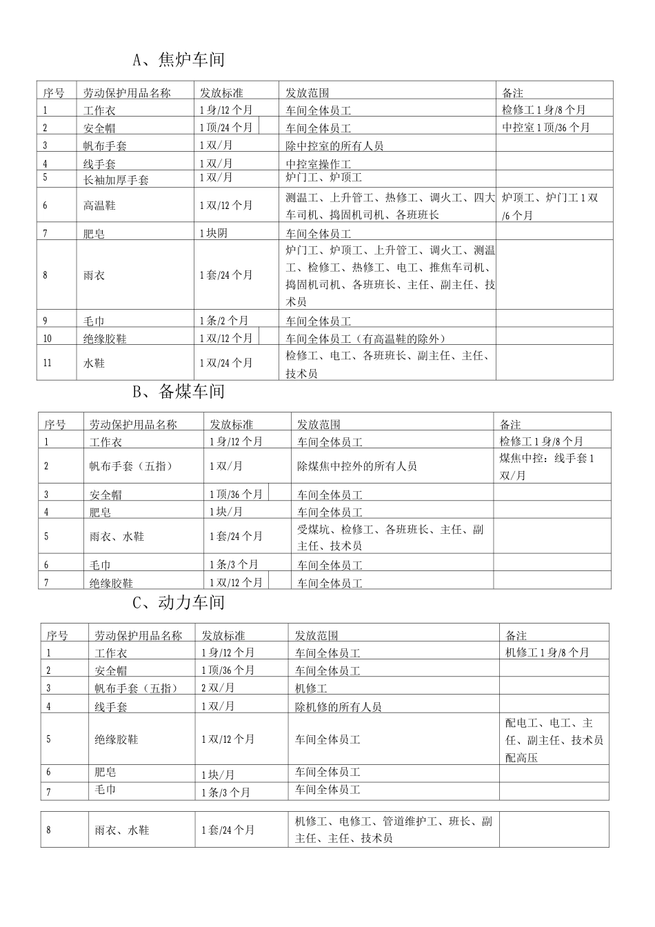 劳动保护用品管理制度_第2页