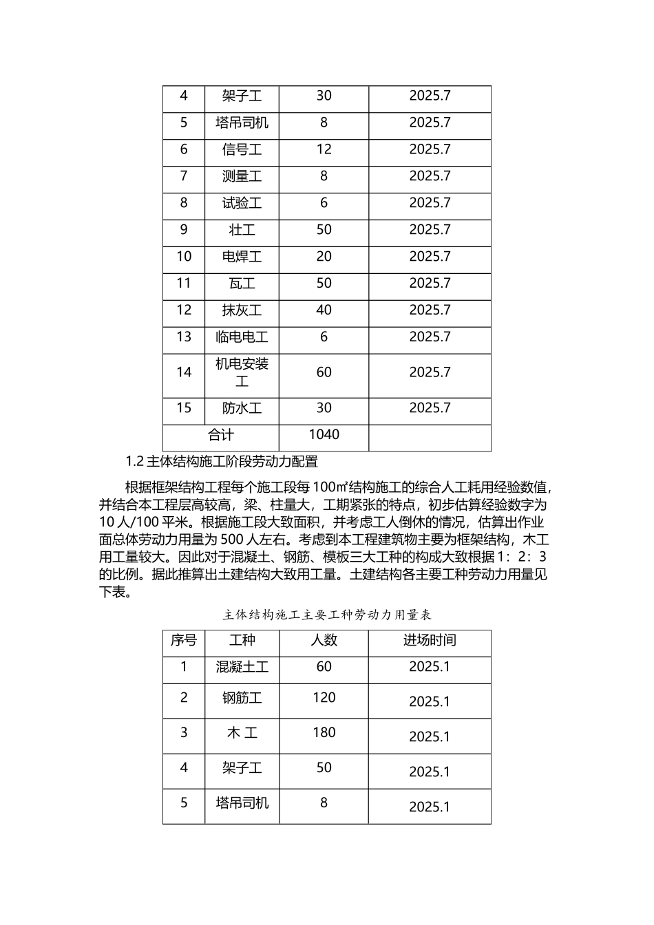 劳动力、机械设备、主要材料进场计划_第3页