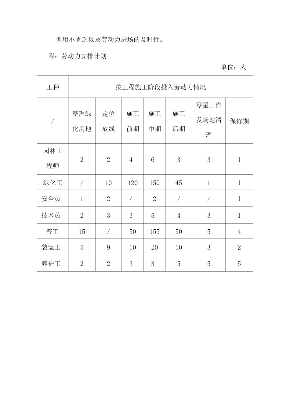 劳动力安排计划2_第2页