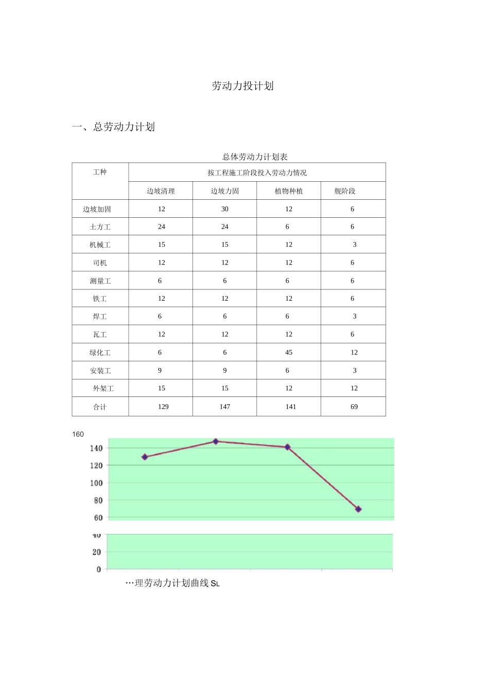 劳动力投计划_第1页