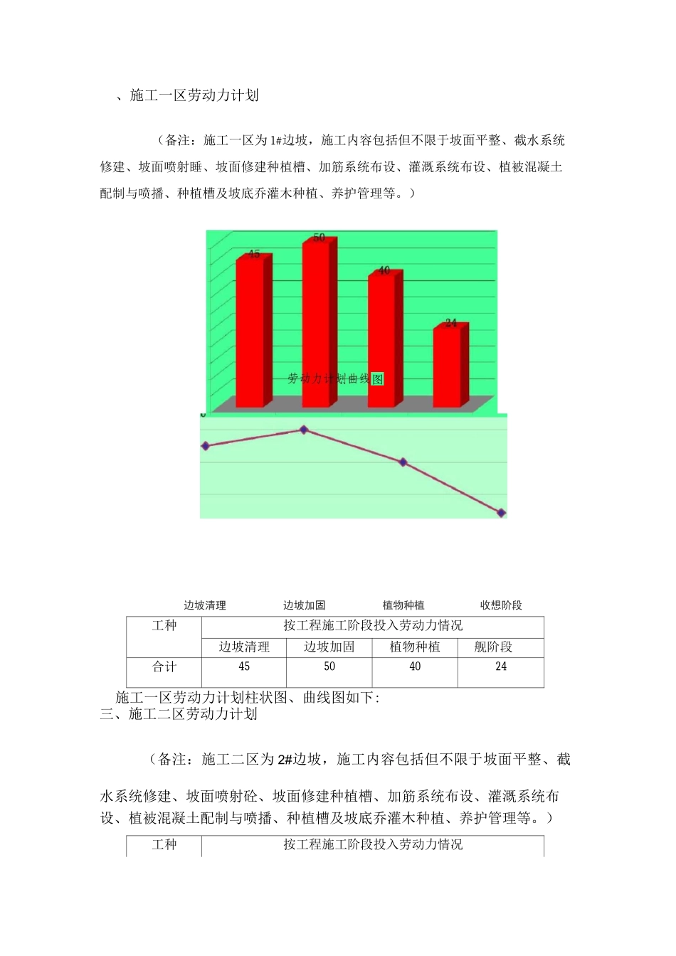 劳动力投计划_第2页